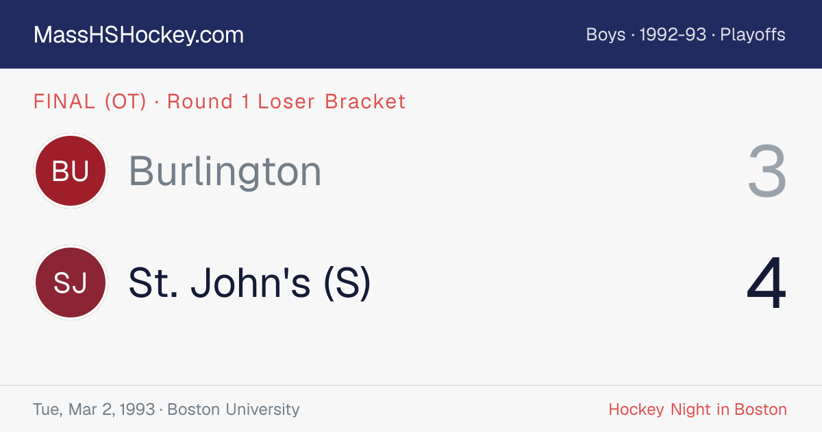 Burlington at St. John's (S) score card