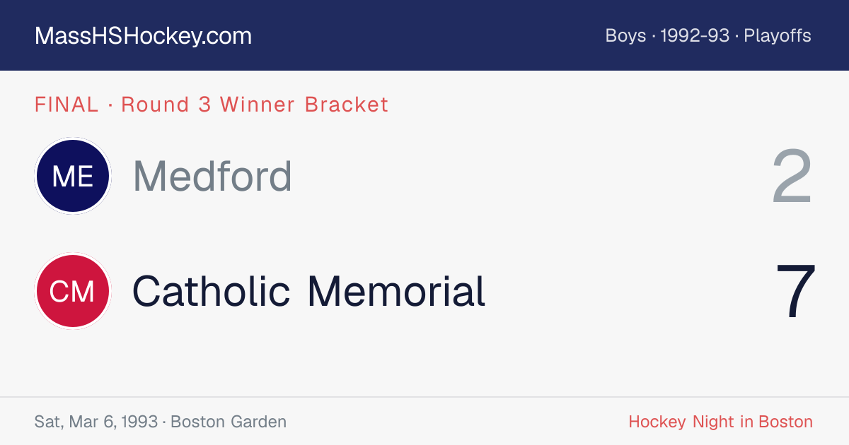 Medford at Catholic Memorial score card