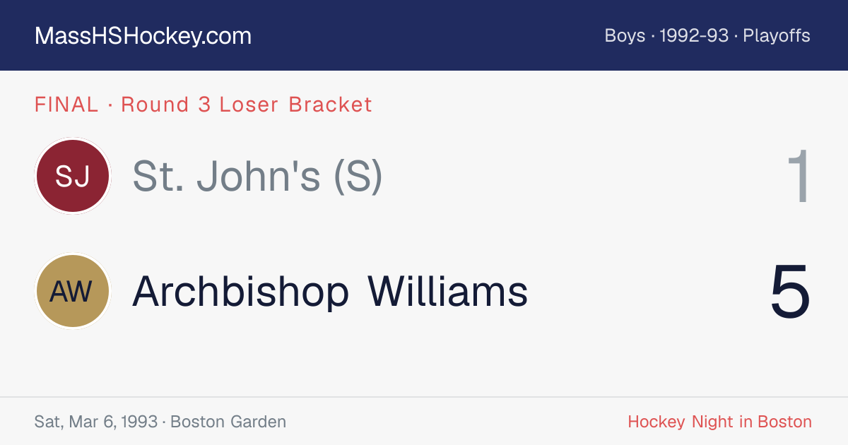 St. John's (S) at Archbishop Williams score card