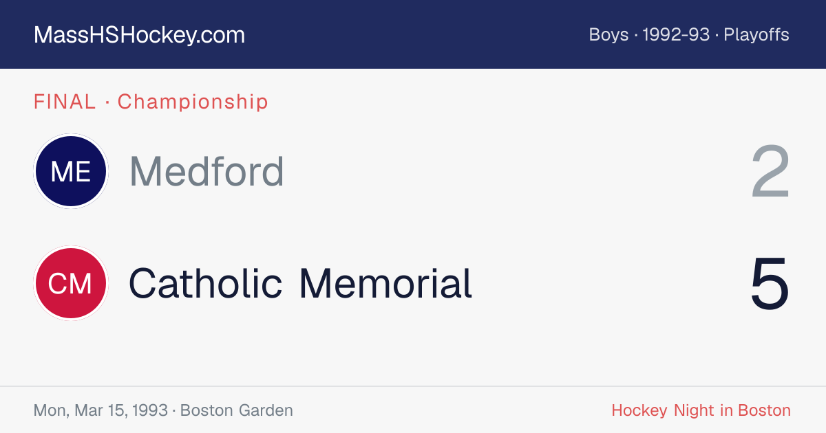 Medford at Catholic Memorial score card