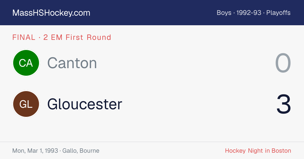 Canton at Gloucester score card