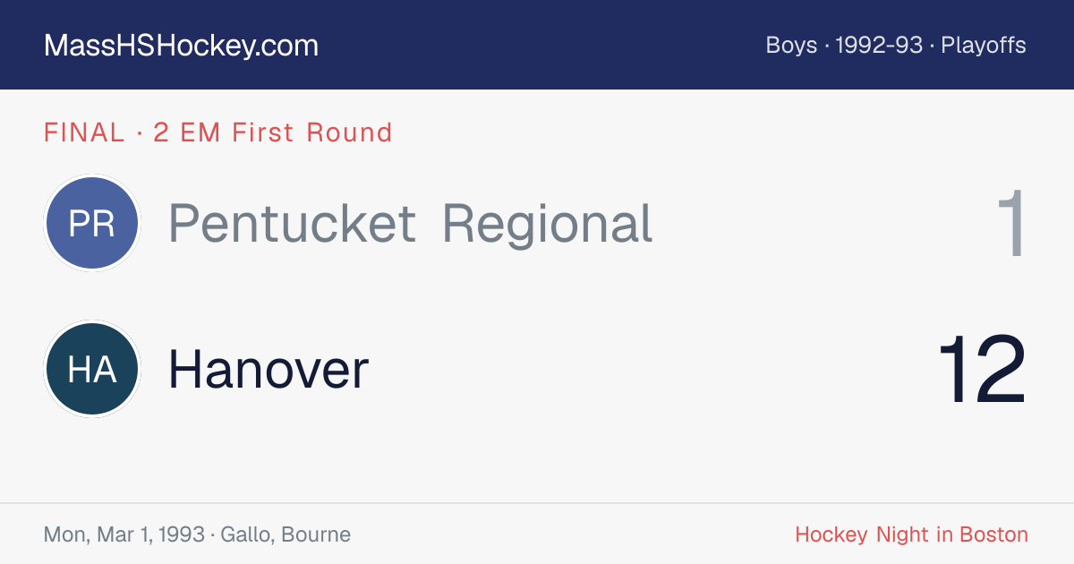 Pentucket Regional at Hanover score card