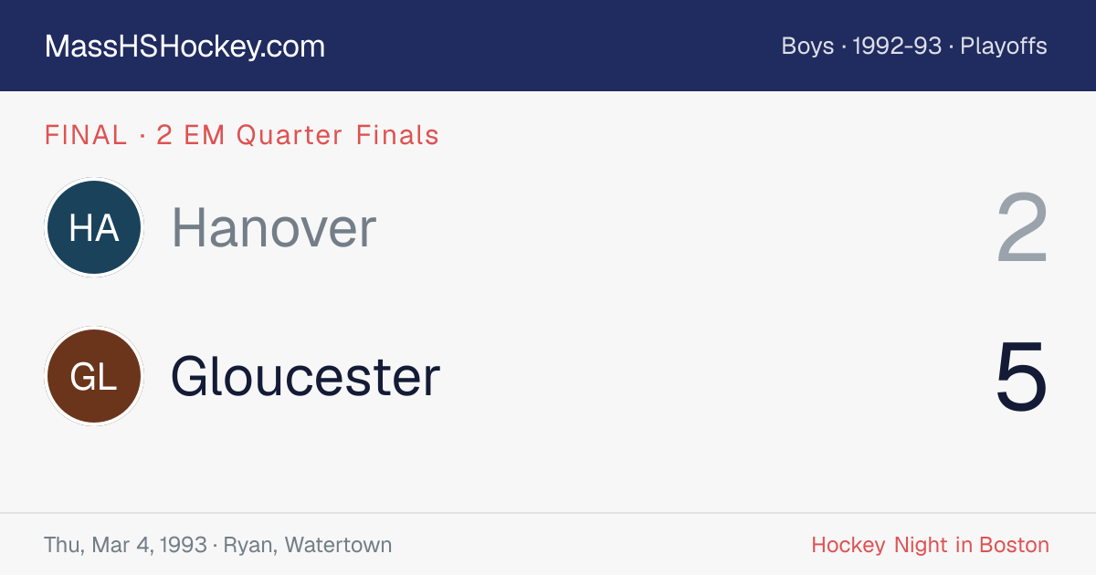 Hanover at Gloucester score card