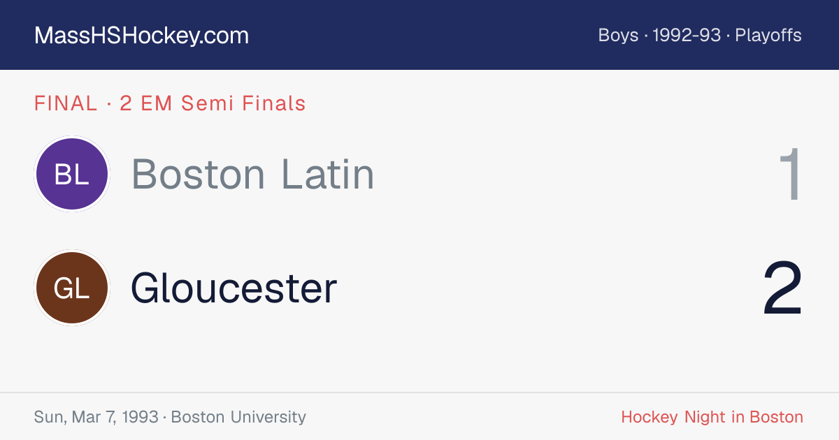 Boston Latin at Gloucester score card