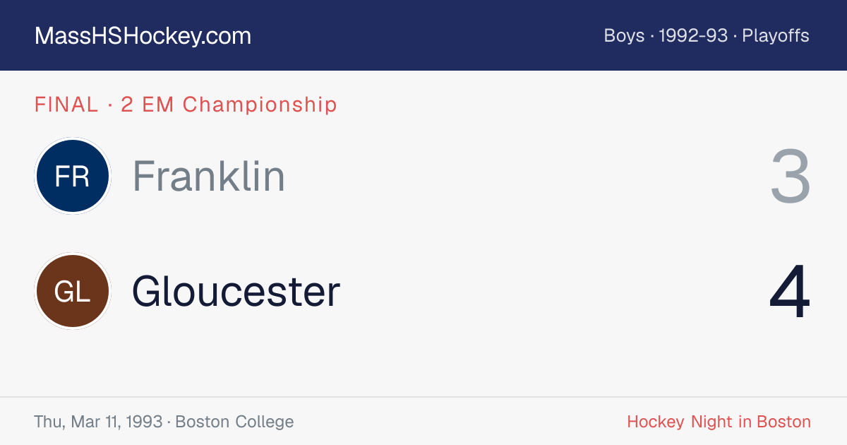 Franklin at Gloucester score card