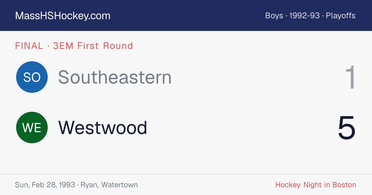 Southeastern at Westwood score card