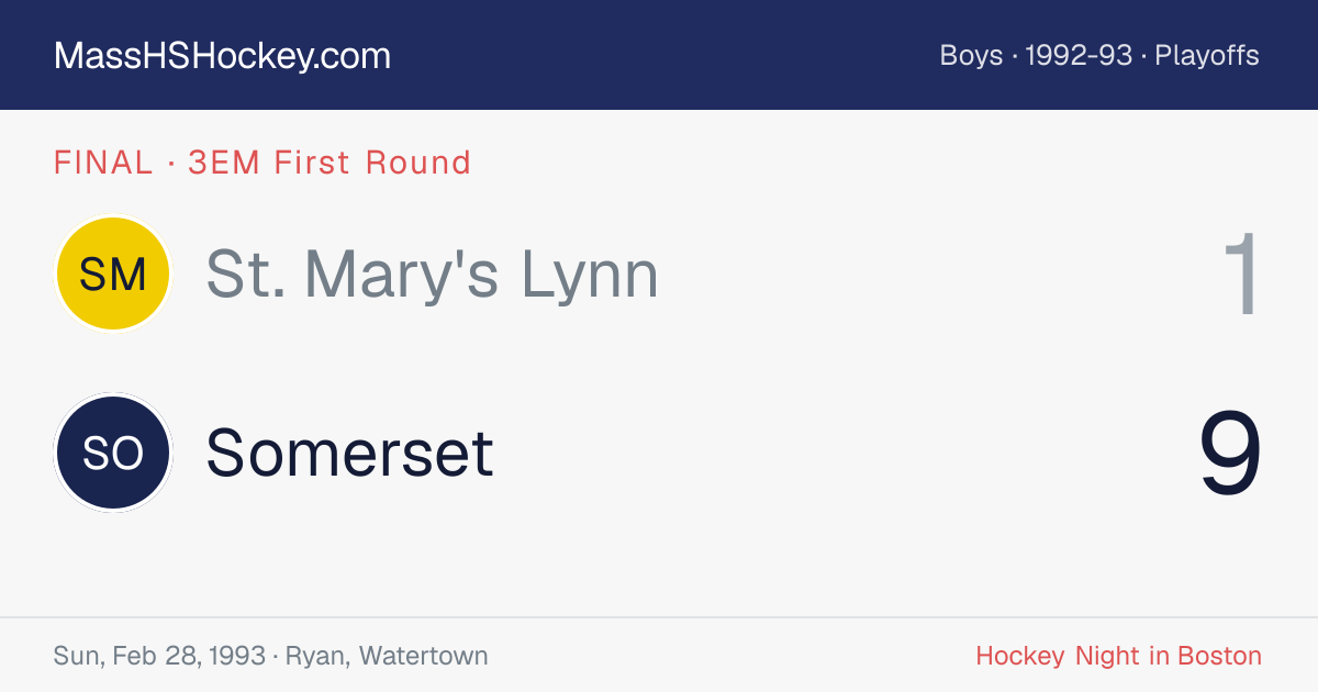 St. Mary's Lynn at Somerset score card