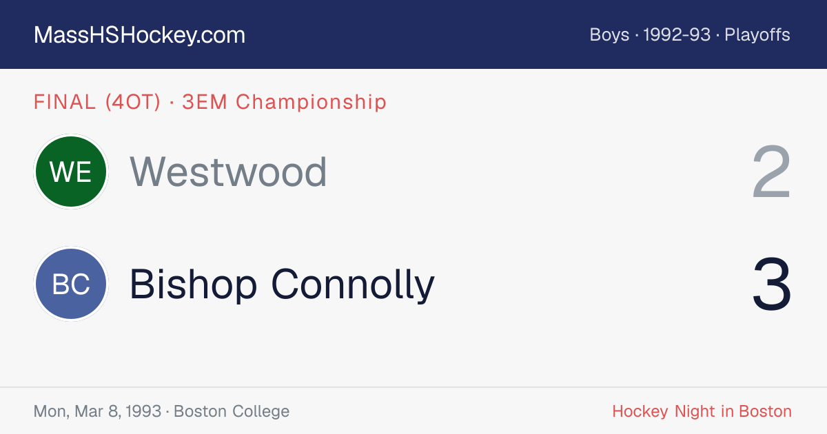 Westwood at Bishop Connolly score card