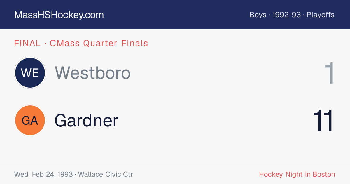Westboro at Gardner score card