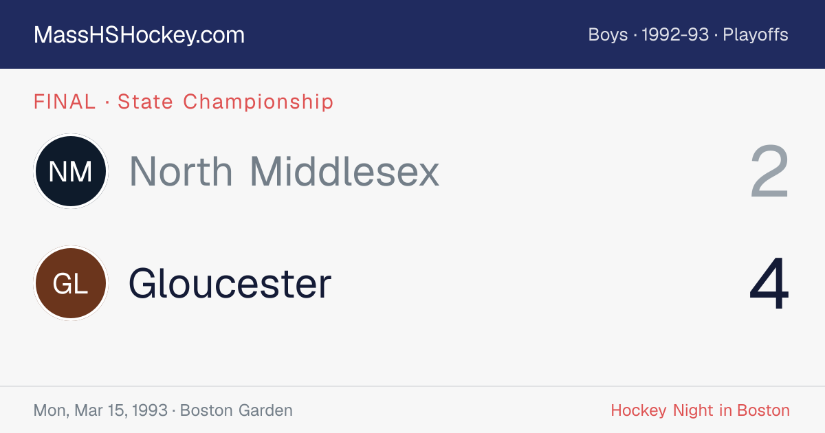 North Middlesex at Gloucester score card