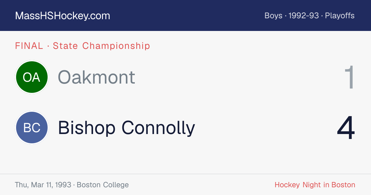 Oakmont at Bishop Connolly score card