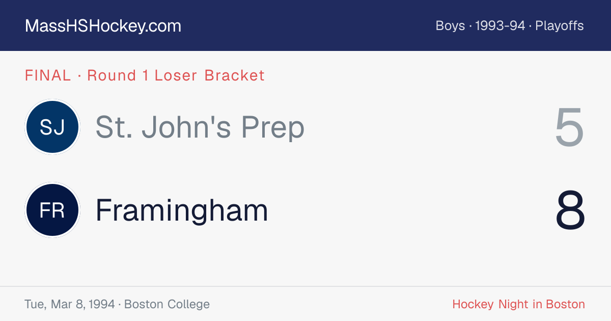 St. John's Prep at Framingham score card