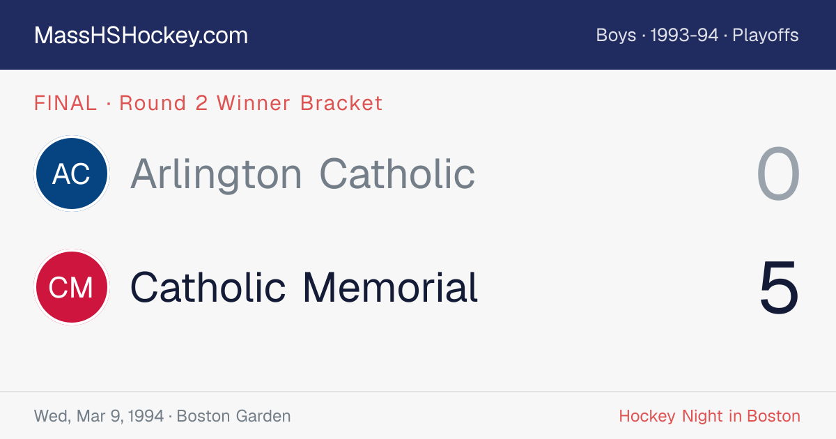 Arlington Catholic at Catholic Memorial score card