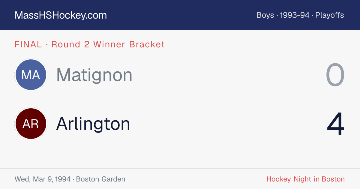 Matignon at Arlington score card
