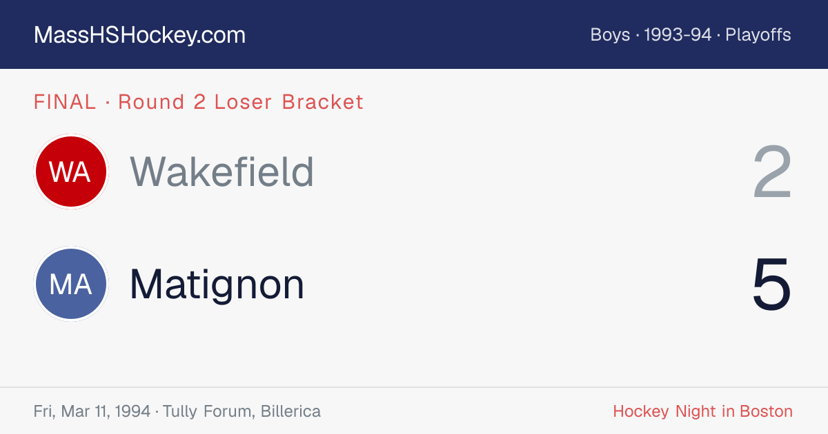 Wakefield at Matignon score card