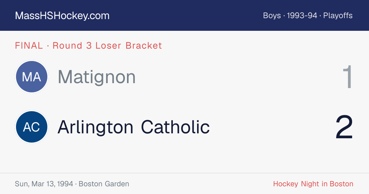 Matignon at Arlington Catholic score card