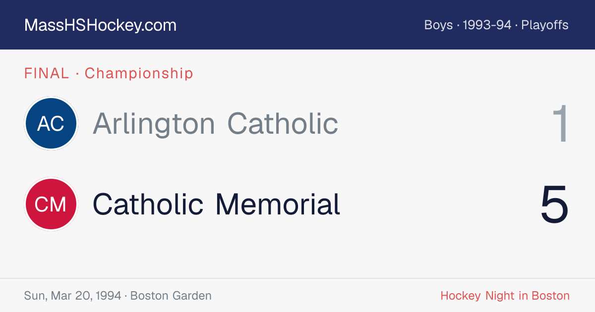 Arlington Catholic at Catholic Memorial score card