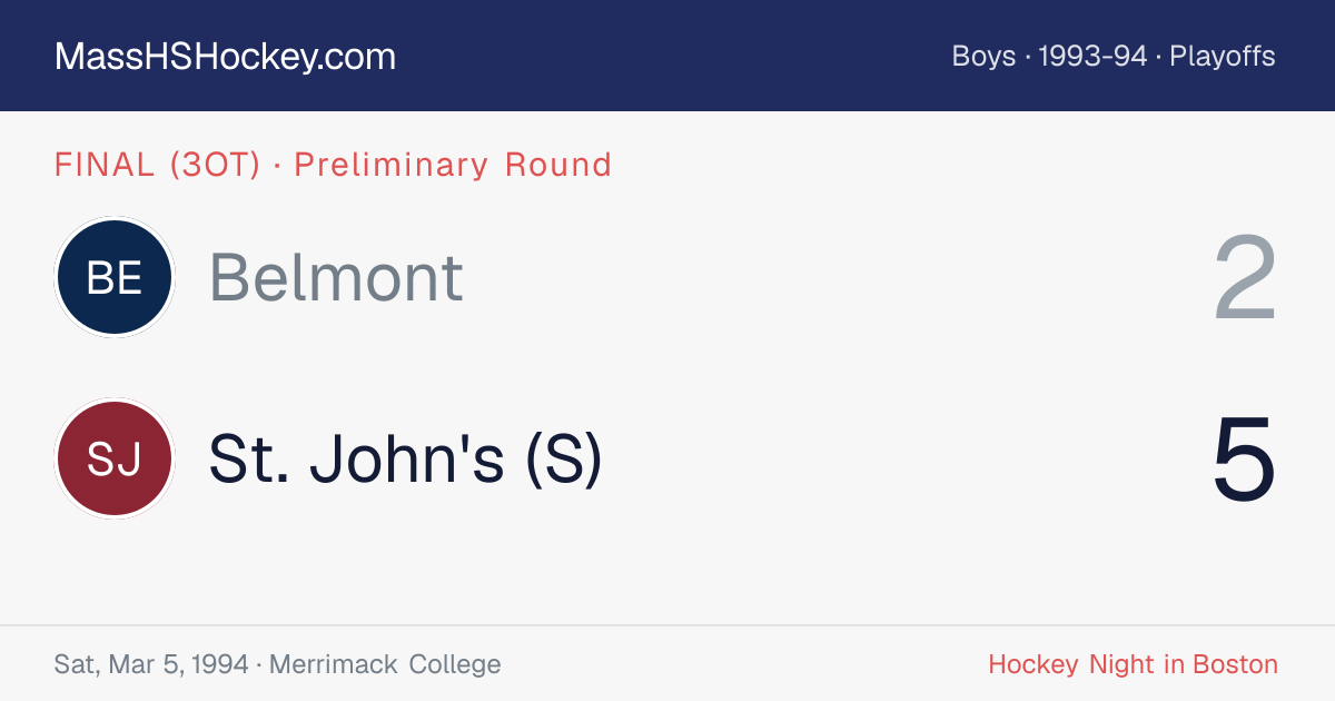 Belmont at St. John's (S) score card