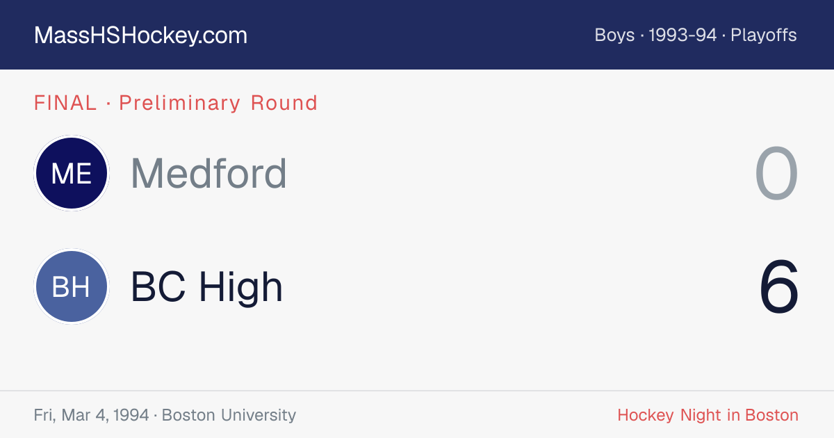 Medford at BC High score card