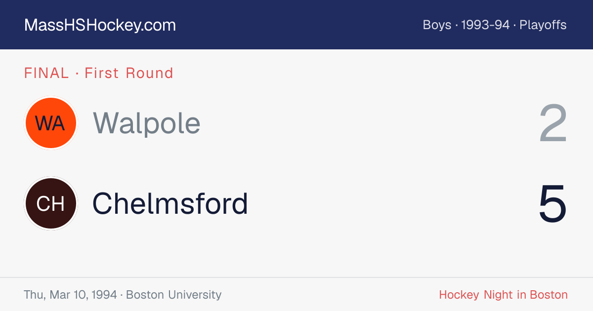 Walpole at Chelmsford score card