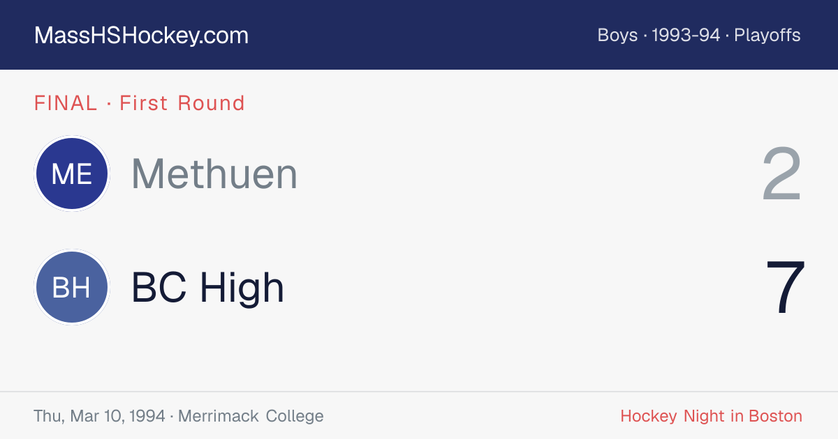Methuen at BC High score card