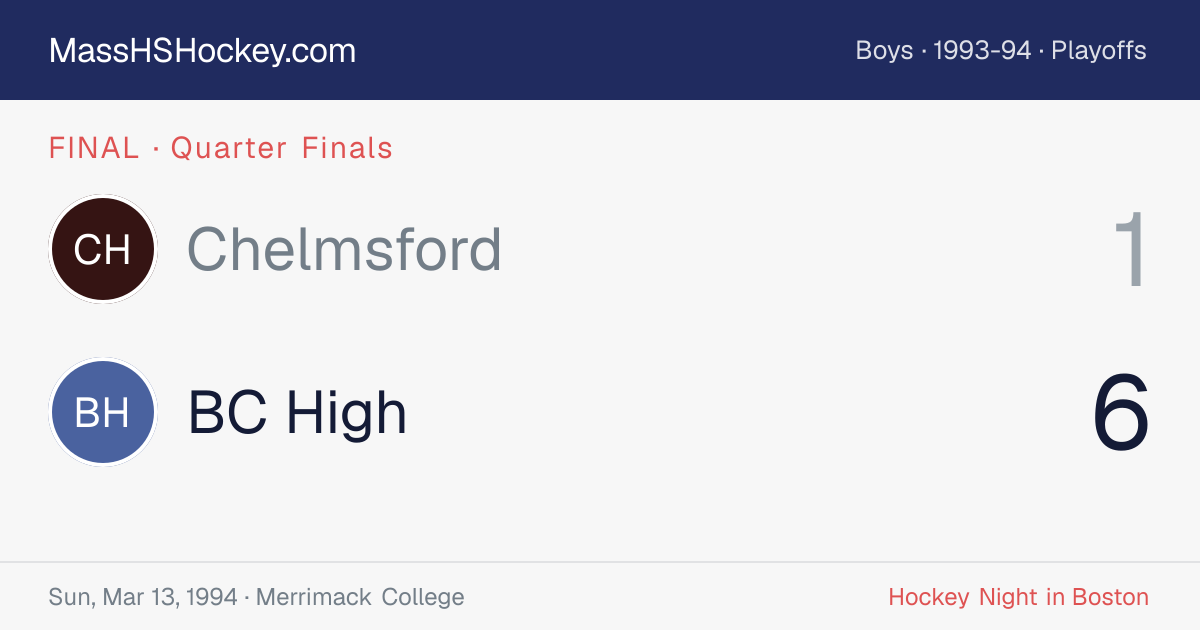Chelmsford at BC High score card