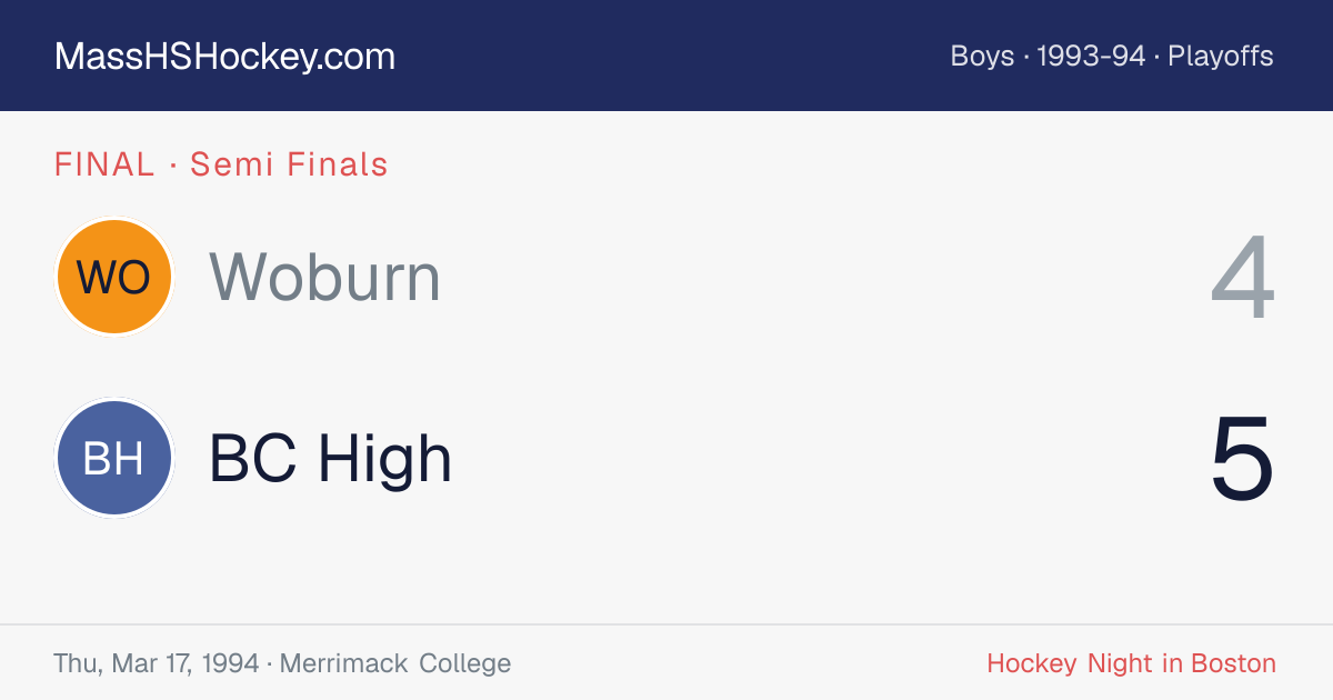 Woburn at BC High score card