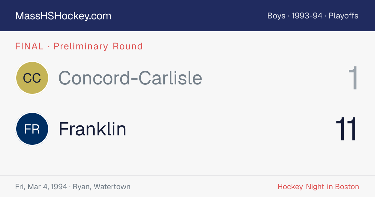 Concord-Carlisle at Franklin score card