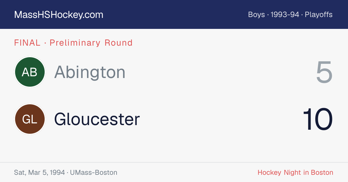 Abington at Gloucester score card
