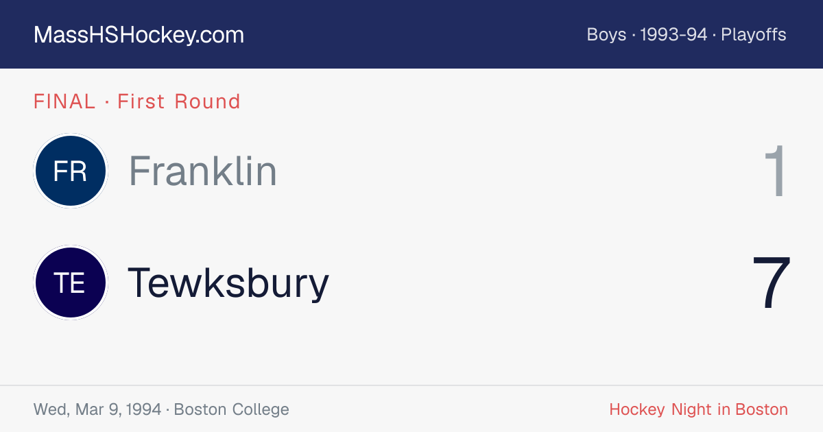 Franklin at Tewksbury score card