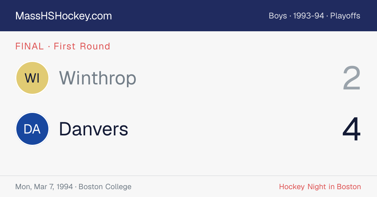 Winthrop at Danvers score card