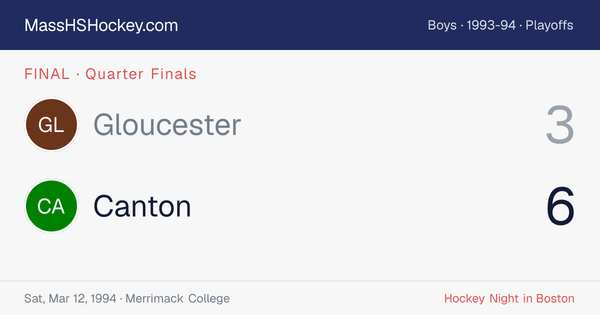 Gloucester at Canton score card