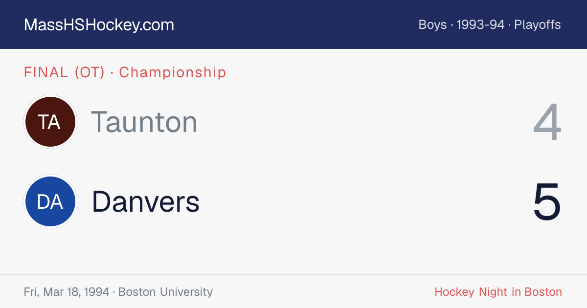 Taunton at Danvers score card