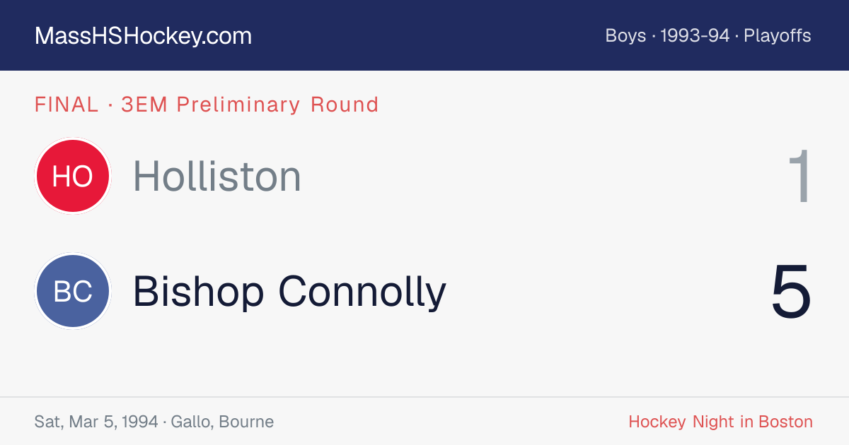 Holliston at Bishop Connolly score card
