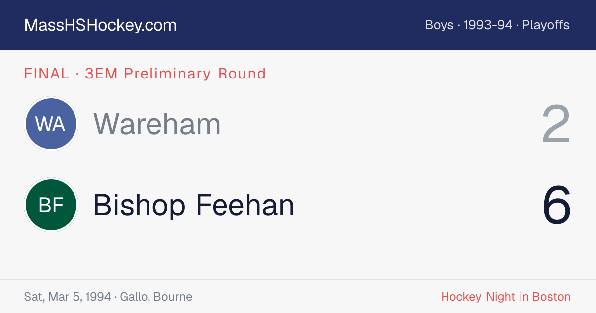 Wareham at Bishop Feehan score card
