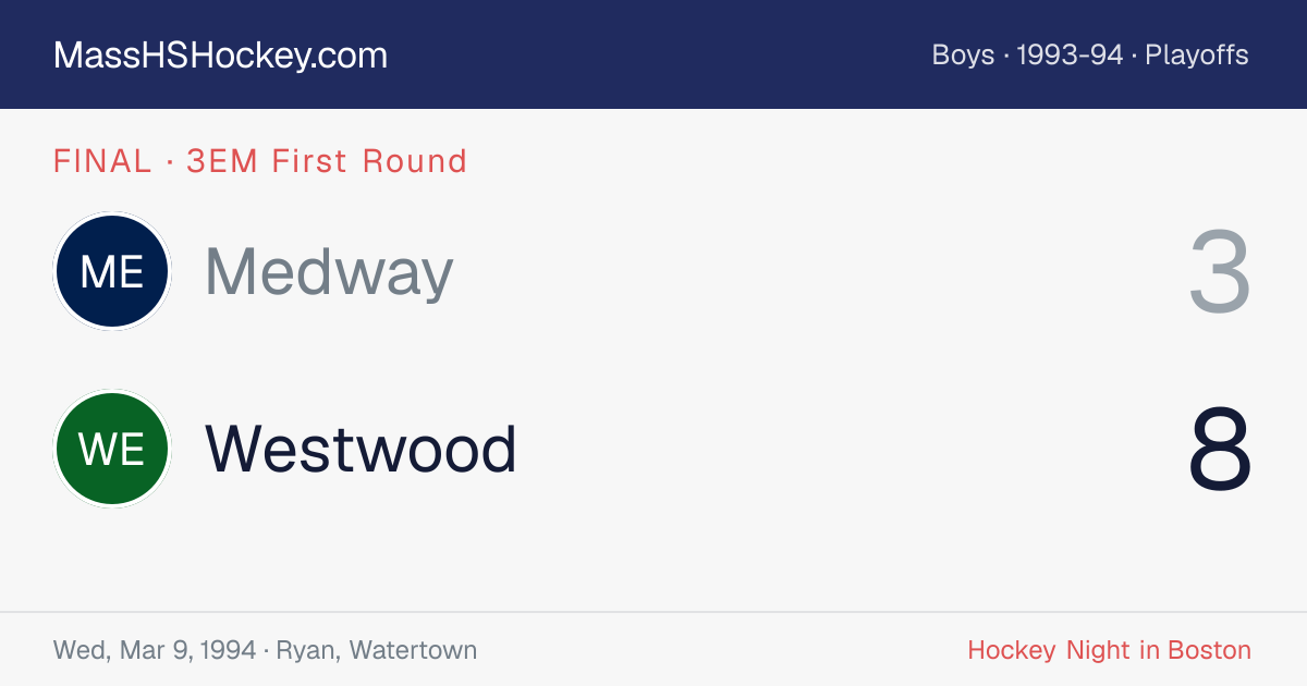 Medway at Westwood score card