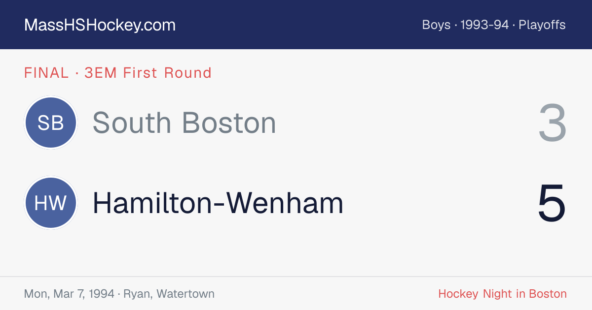 South Boston at Hamilton-Wenham score card
