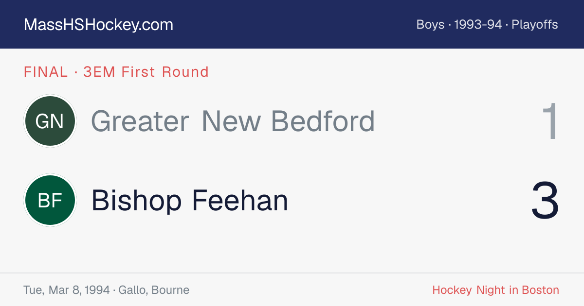 Greater New Bedford at Bishop Feehan score card