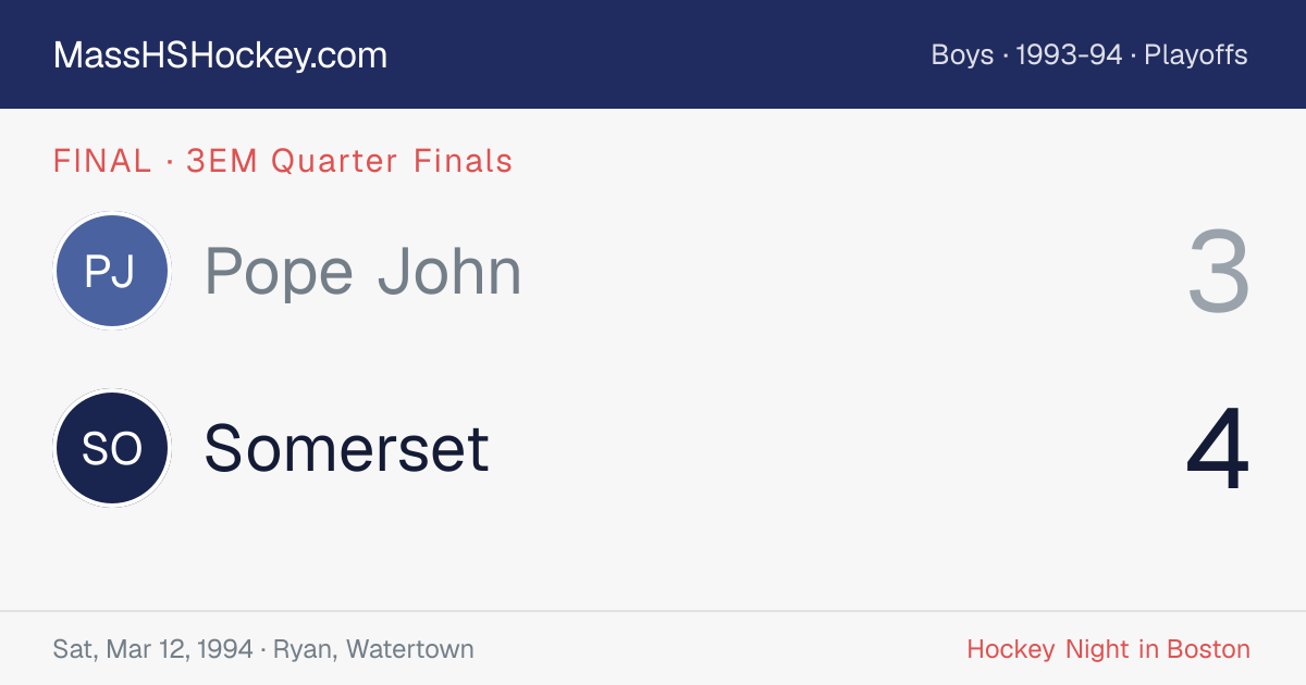 Pope John at Somerset score card