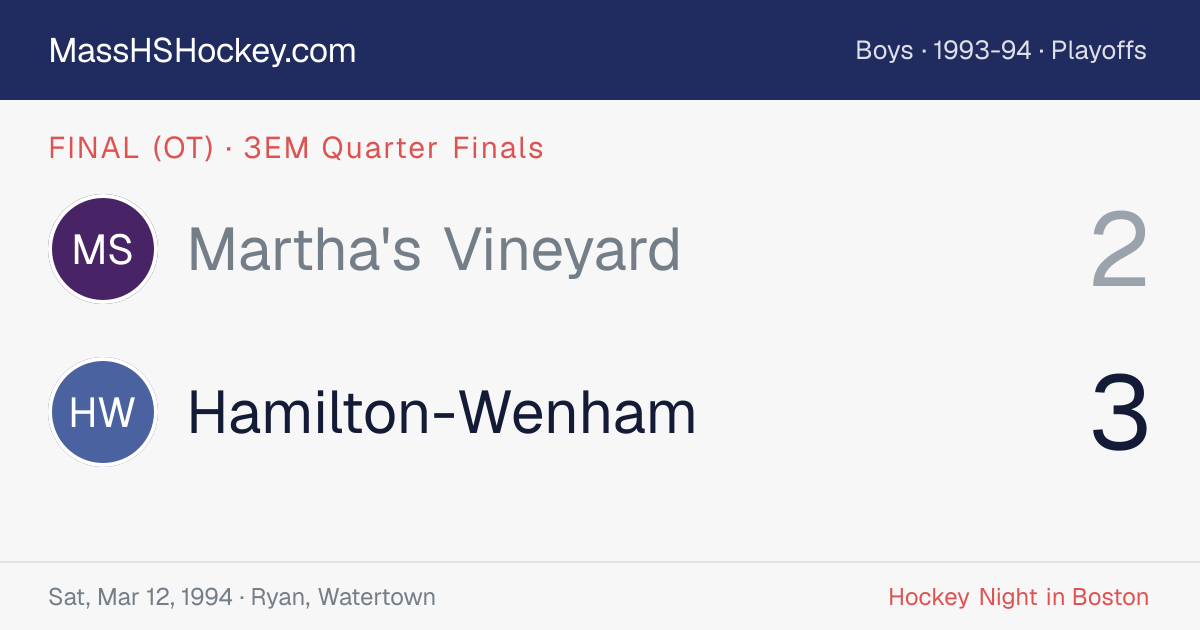 Martha's Vineyard at Hamilton-Wenham score card