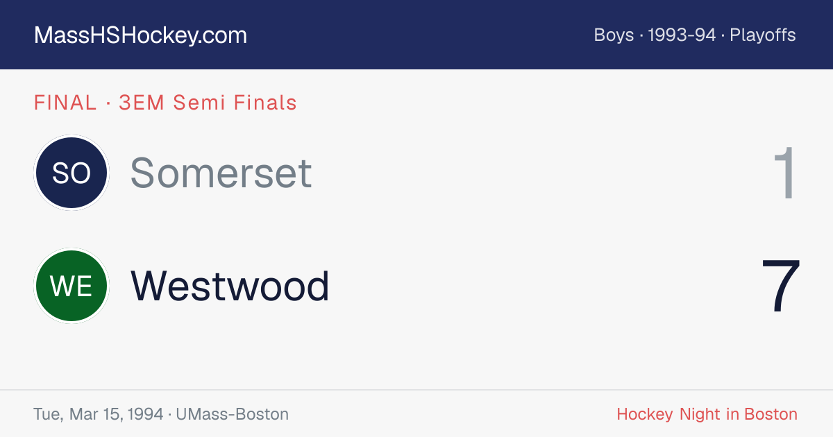 Somerset at Westwood score card