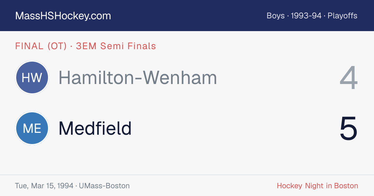 Hamilton-Wenham at Medfield score card