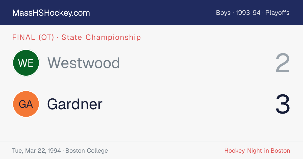 Westwood at Gardner score card