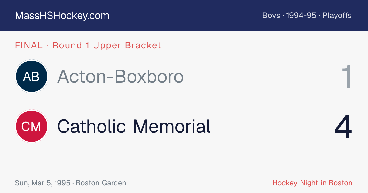 Acton-Boxboro at Catholic Memorial score card