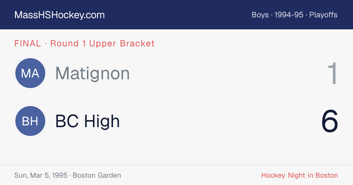 Matignon at BC High score card