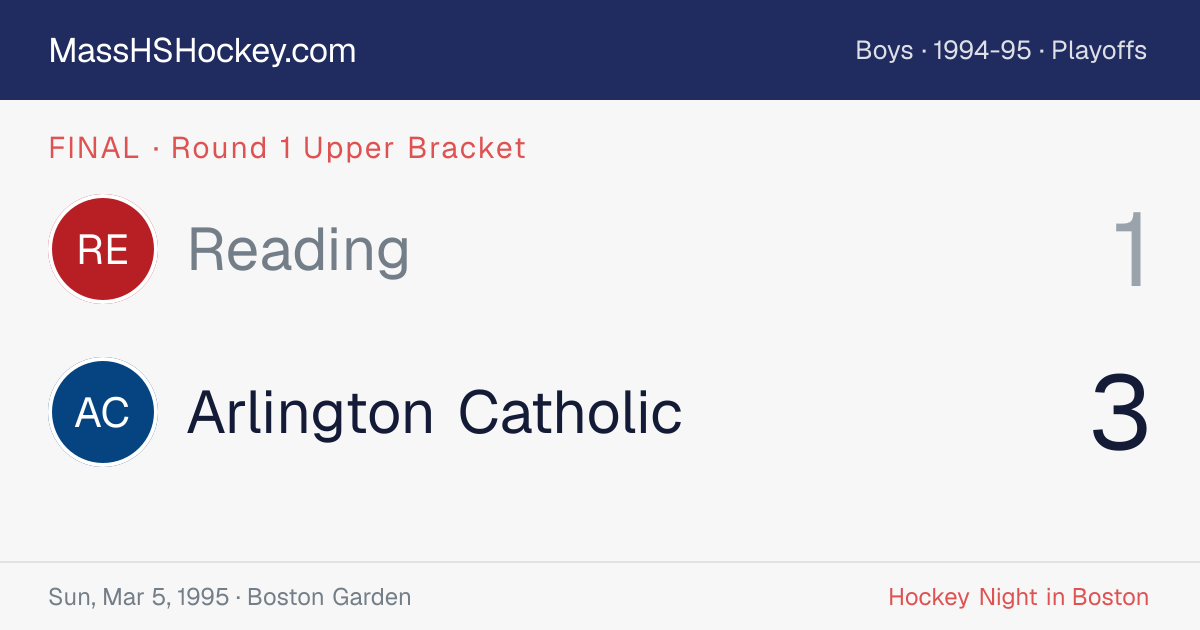 Reading at Arlington Catholic score card