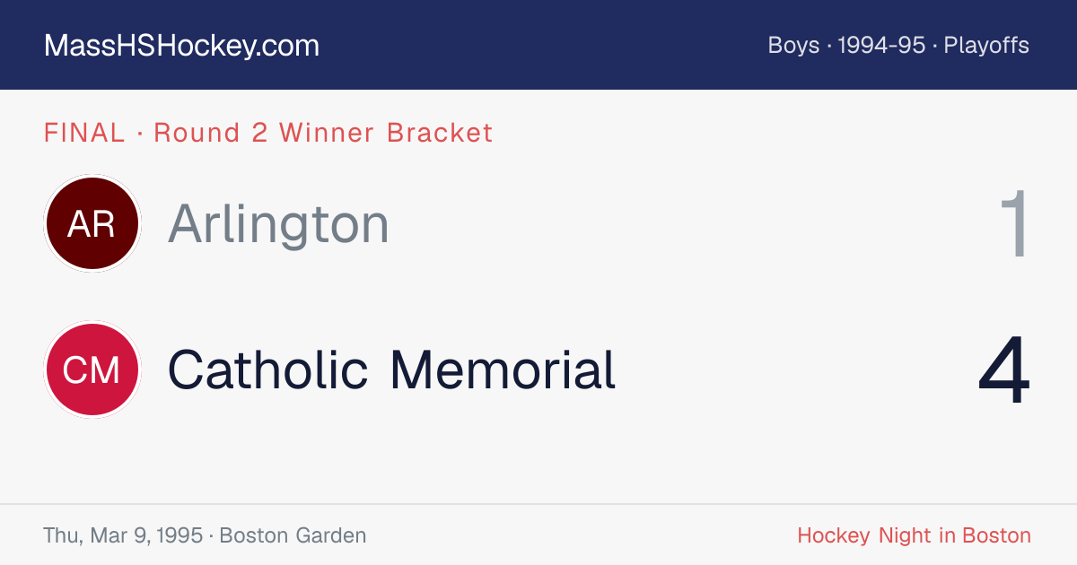 Arlington at Catholic Memorial score card