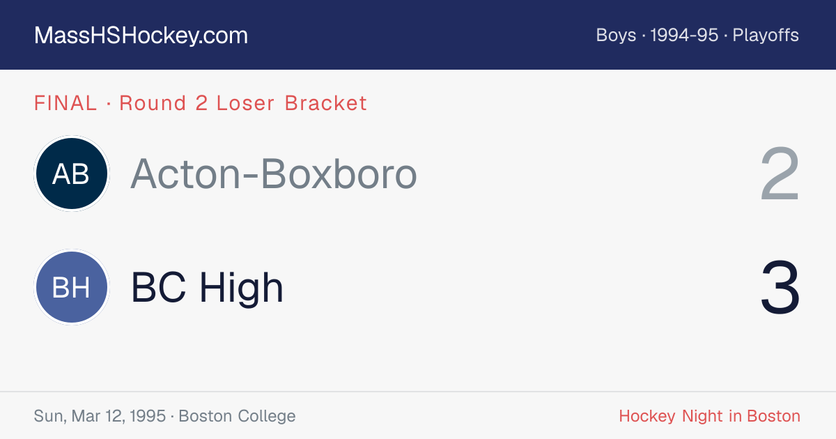 Acton-Boxboro at BC High score card