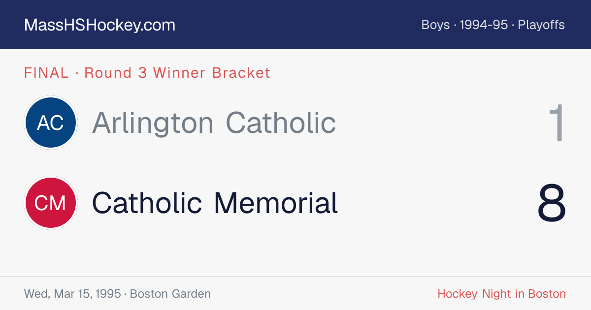 Arlington Catholic at Catholic Memorial score card