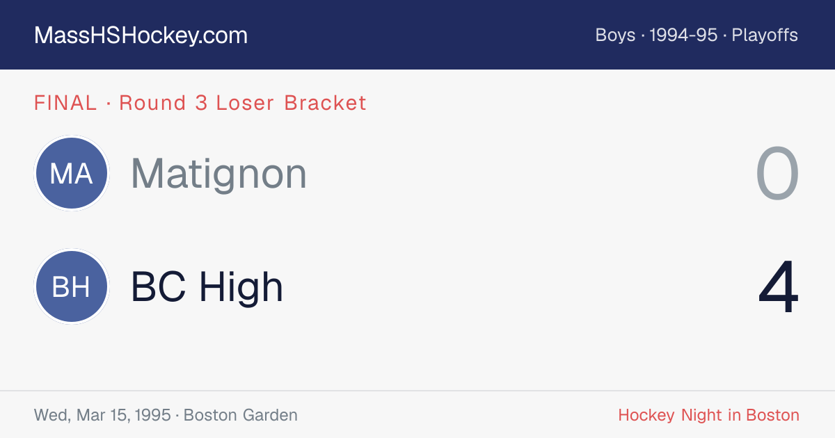 Matignon at BC High score card